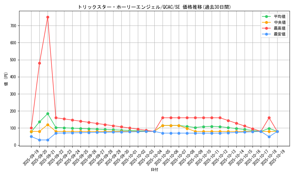 card_5293_series_2361_rarity_5_graph