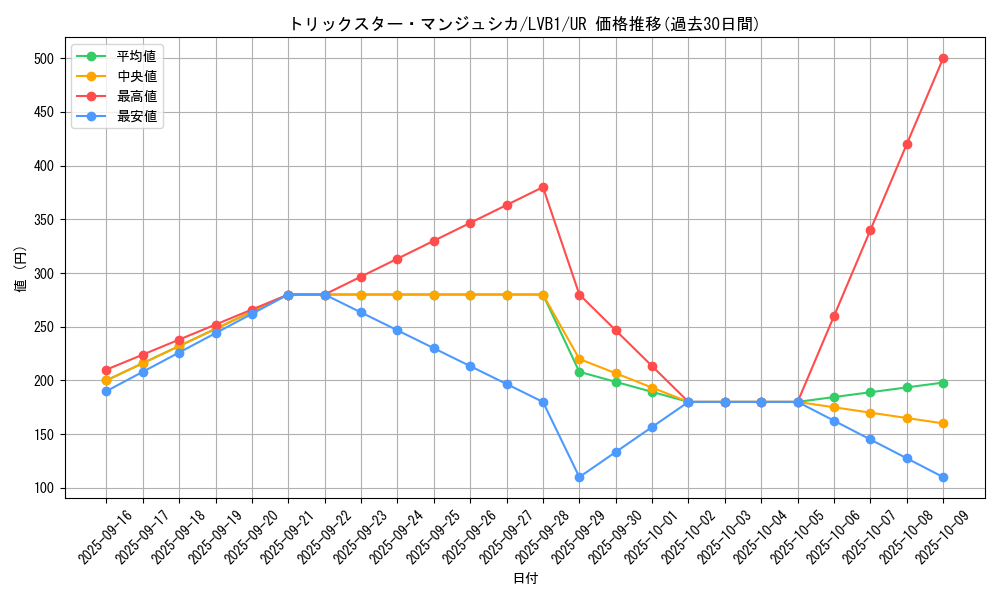 card_5294_series_11119_rarity_7_graph