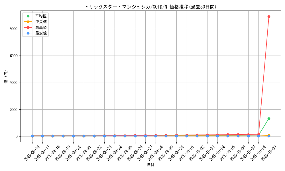 card_5294_series_11997_rarity_1_graph