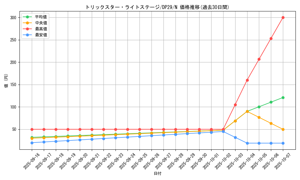 card_5295_series_1348_rarity_1_graph