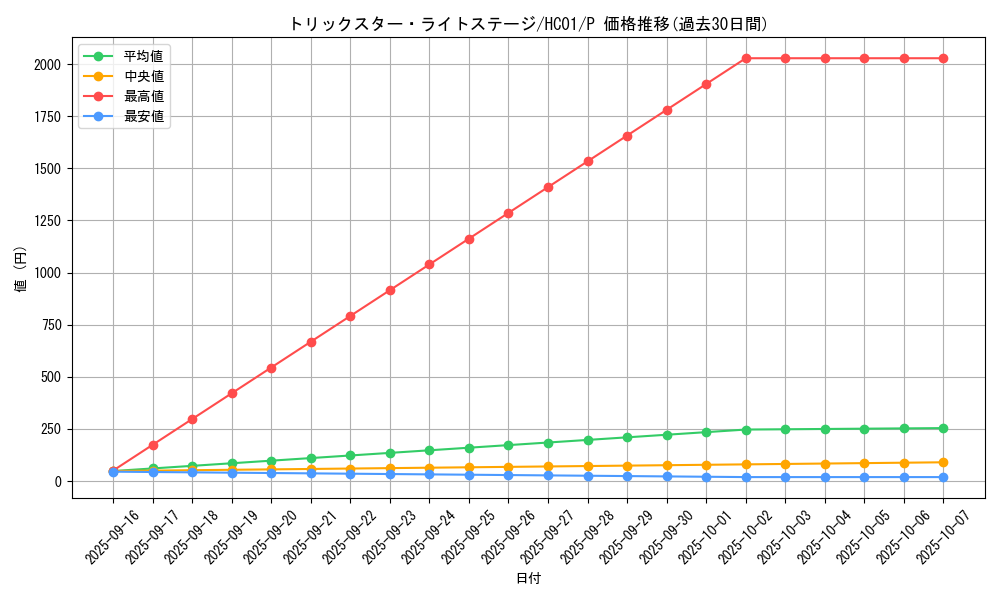 card_5295_series_4322_rarity_2_graph