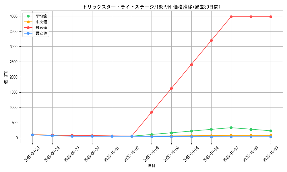 card_5295_series_9983_rarity_1_graph
