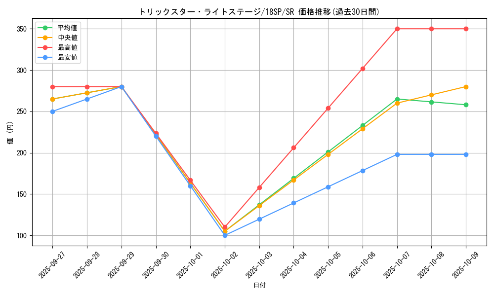 card_5295_series_9983_rarity_3_graph