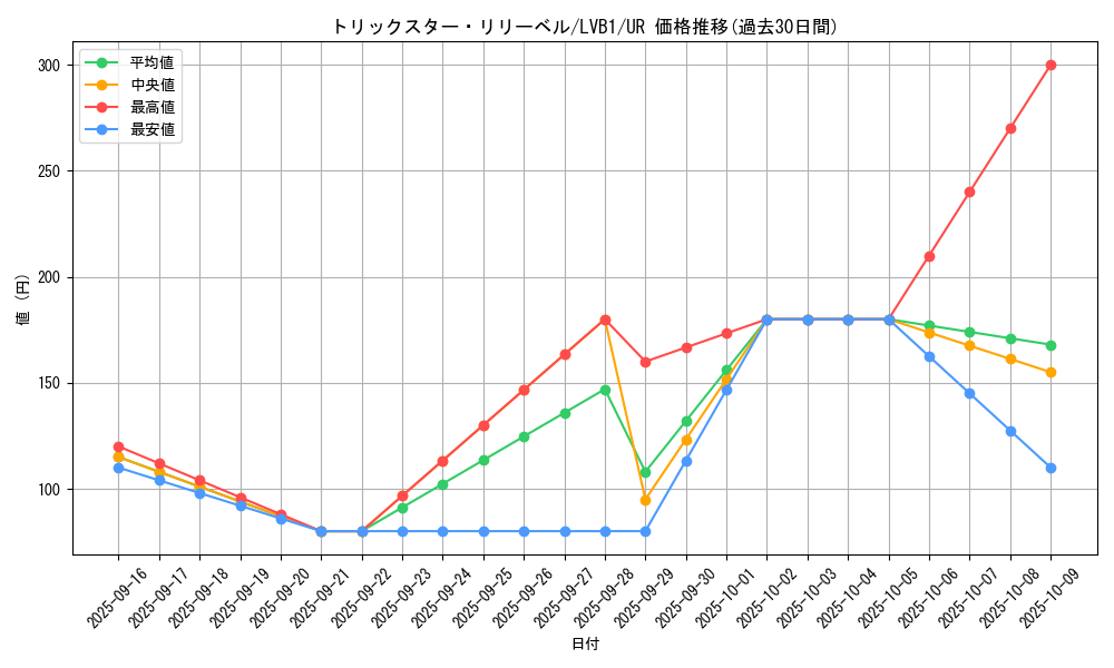 card_5296_series_11119_rarity_7_graph