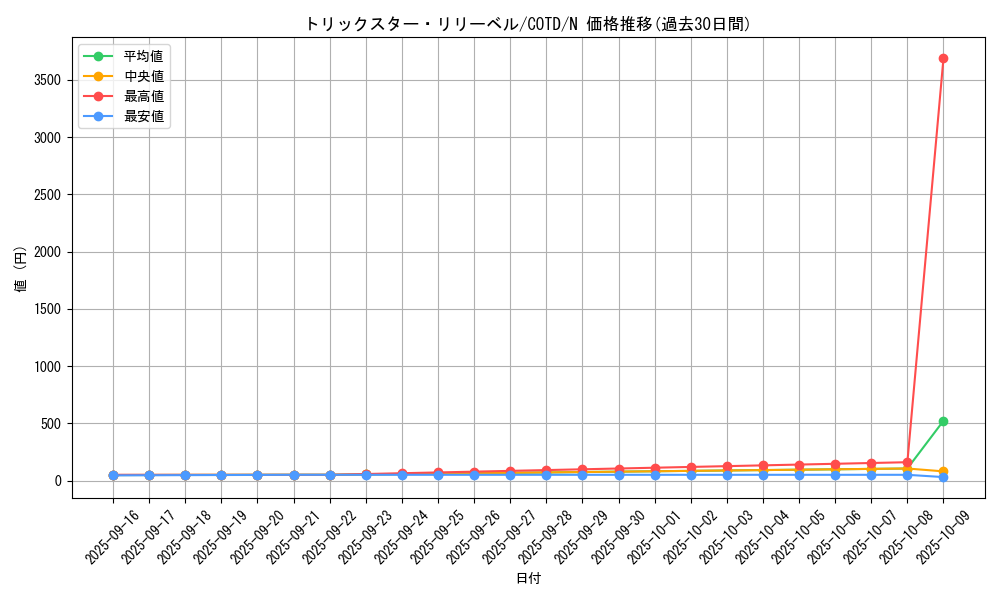 card_5296_series_11997_rarity_1_graph