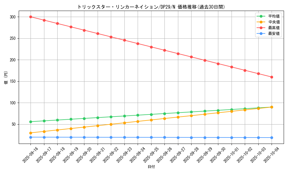 card_5297_series_1348_rarity_1_graph