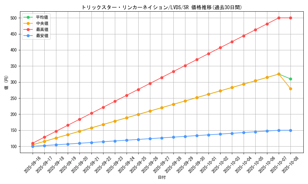 card_5297_series_9035_rarity_3_graph
