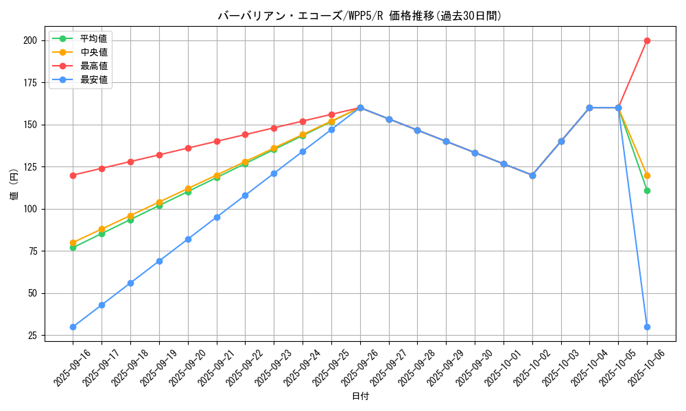 card_529_series_932_rarity_62_graph