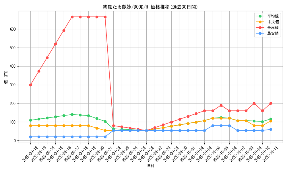 card_52_series_62_rarity_62_graph