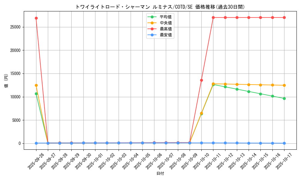 card_5302_series_11997_rarity_5_graph