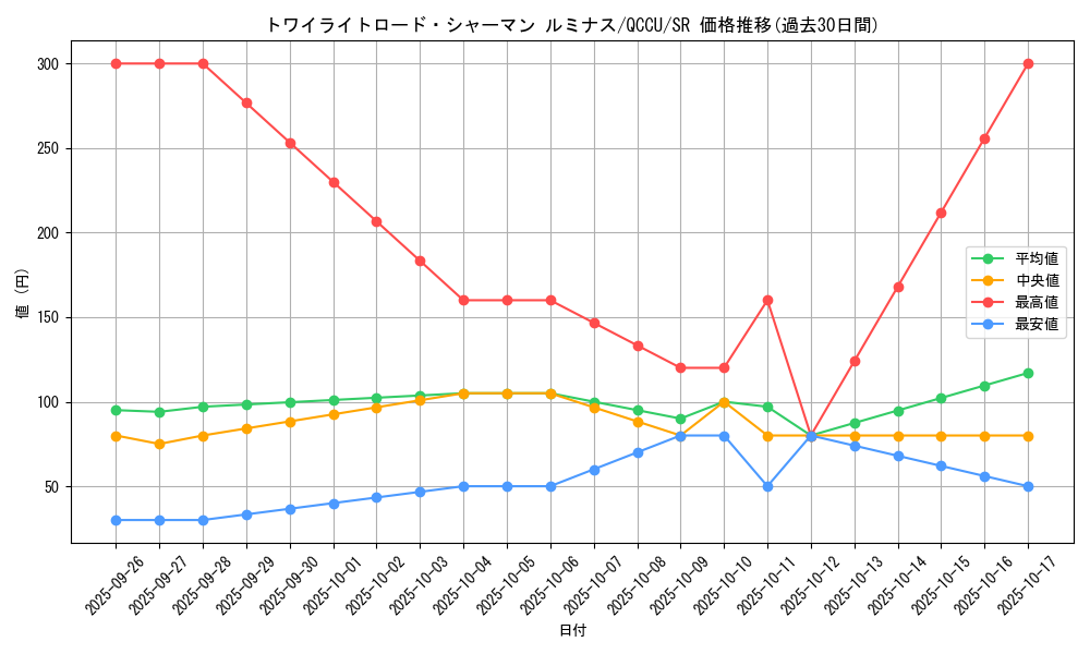 card_5302_series_2798_rarity_3_graph