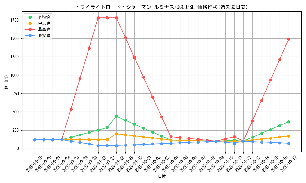 card_5302_series_2798_rarity_5_graph