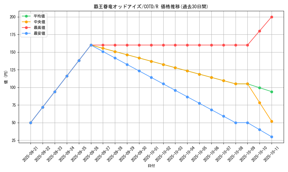 card_5307_series_11997_rarity_62_graph