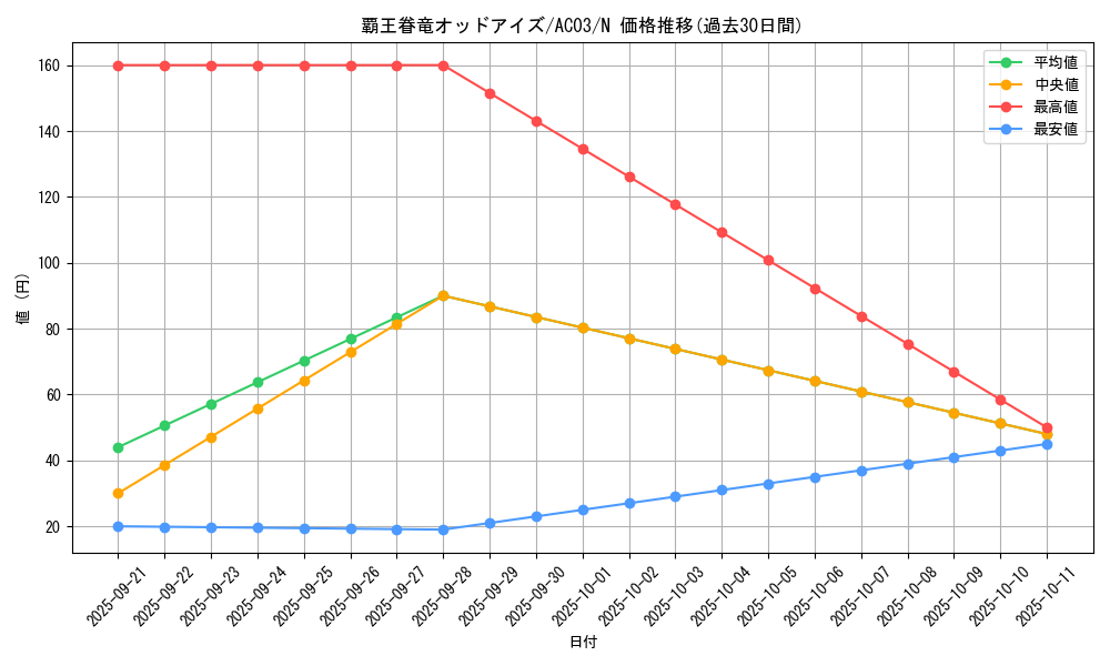 card_5307_series_2517_rarity_1_graph