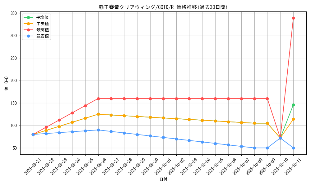 card_5308_series_11997_rarity_62_graph