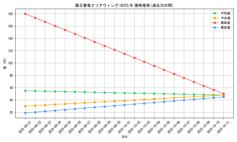 card_5308_series_2517_rarity_1_graph