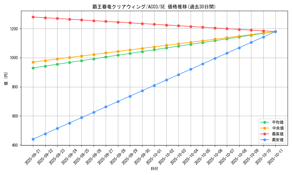 card_5308_series_2517_rarity_5_graph