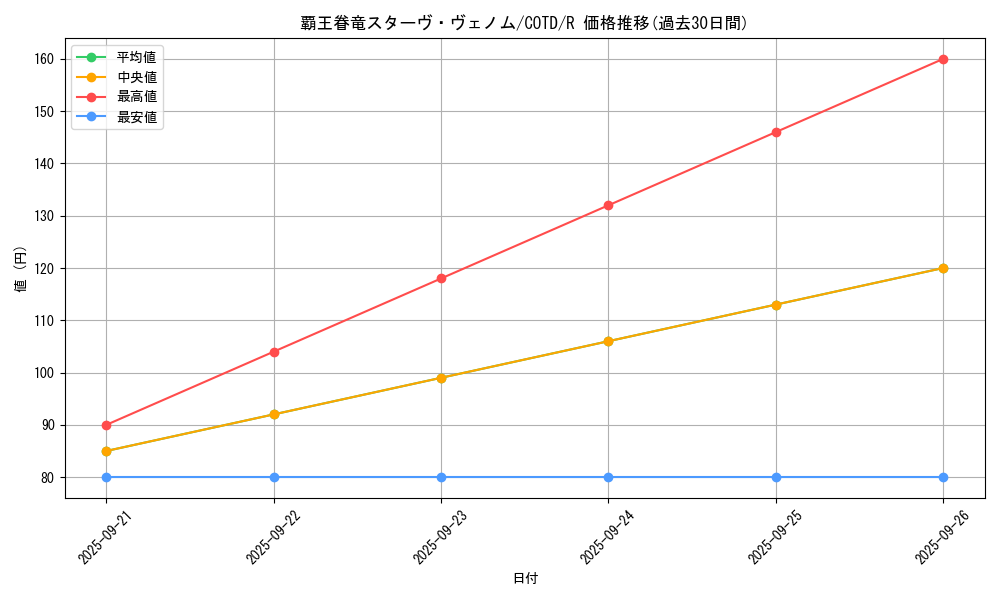 card_5309_series_11997_rarity_62_graph