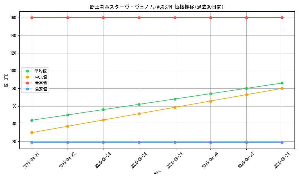 card_5309_series_2517_rarity_1_graph
