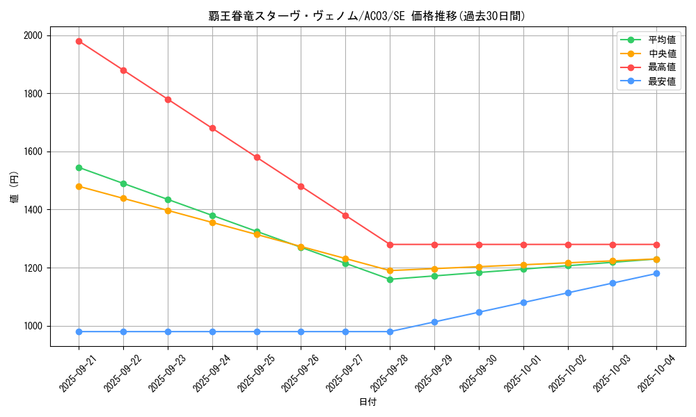 card_5309_series_2517_rarity_5_graph