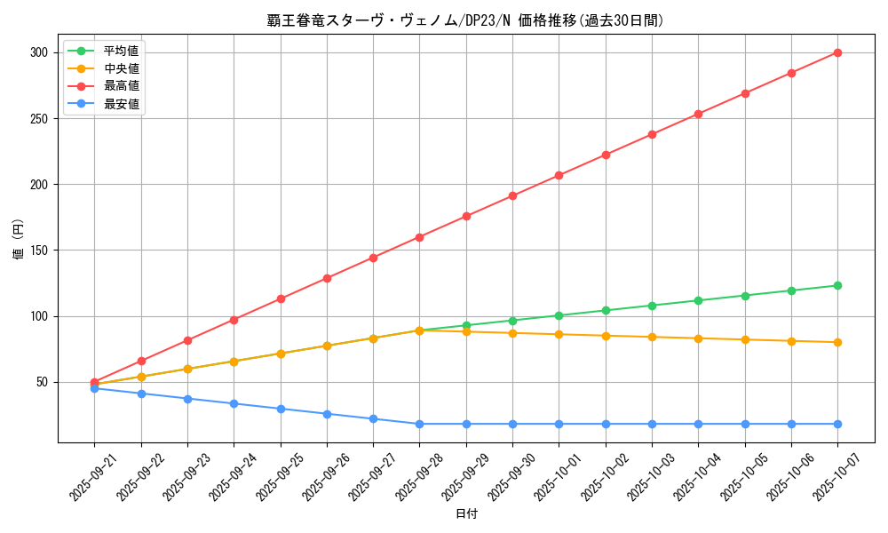 card_5309_series_7982_rarity_1_graph