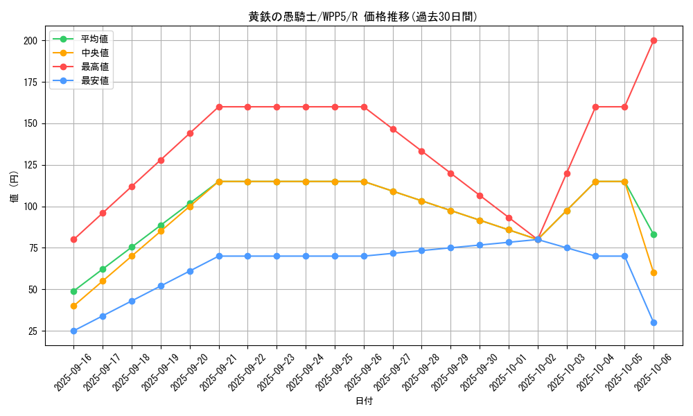 card_530_series_932_rarity_62_graph