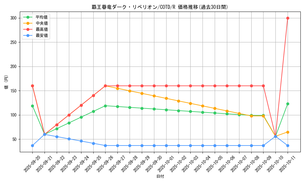 card_5310_series_11997_rarity_62_graph
