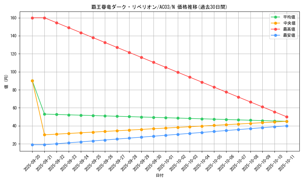 card_5310_series_2517_rarity_1_graph