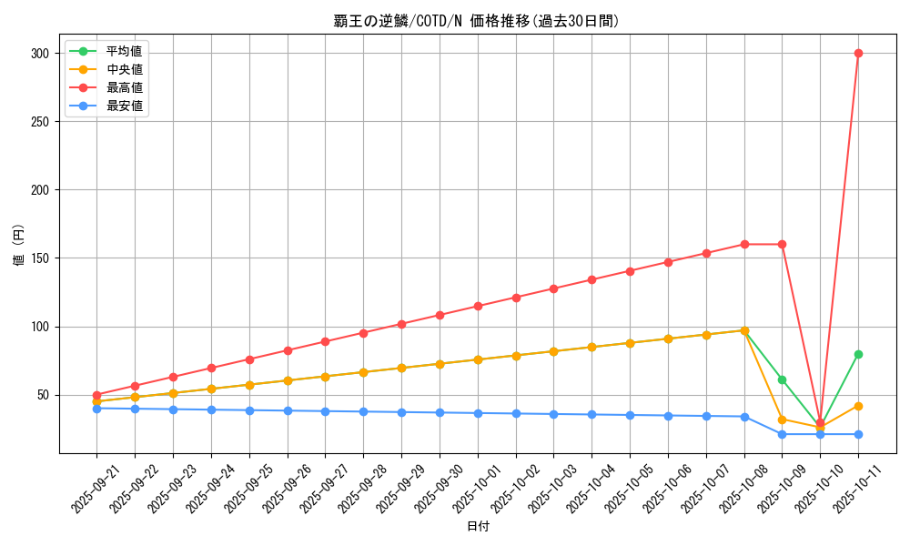 card_5311_series_11997_rarity_1_graph