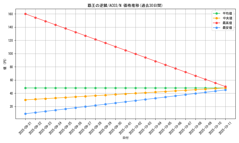 card_5311_series_2517_rarity_1_graph