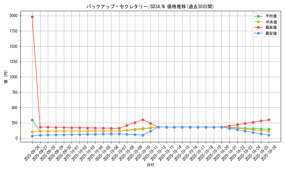 card_5313_series_10316_rarity_1_graph