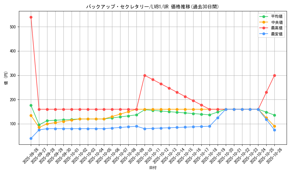 card_5313_series_11119_rarity_7_graph