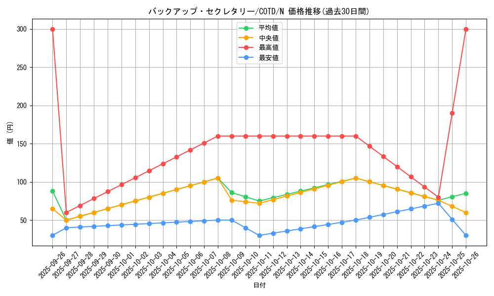 card_5313_series_11997_rarity_1_graph