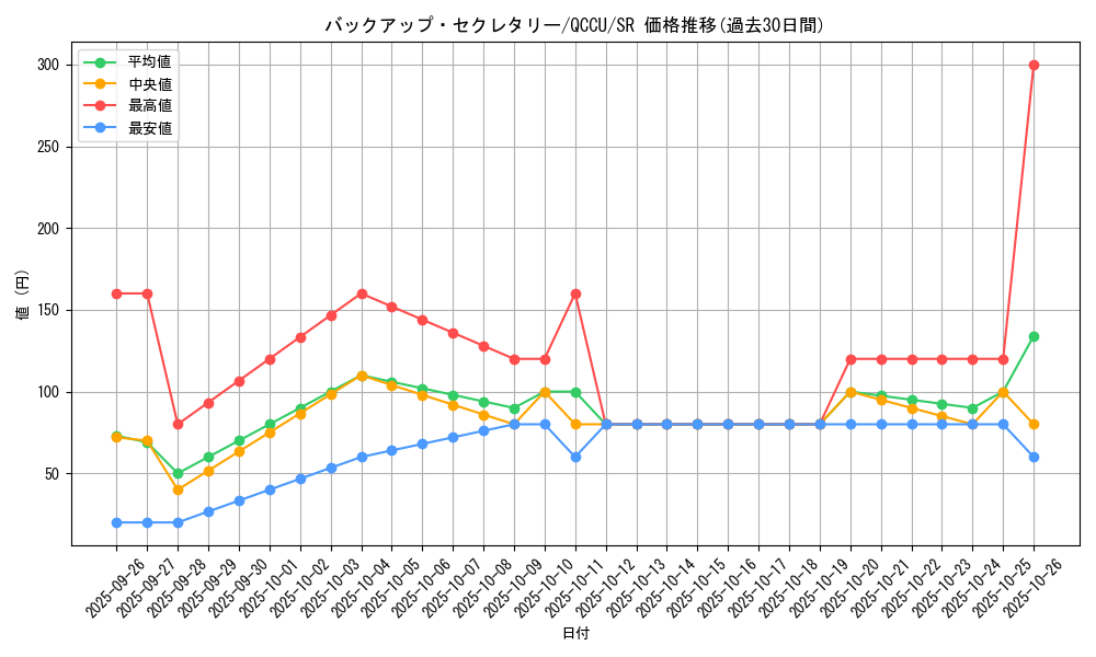 card_5313_series_2798_rarity_3_graph