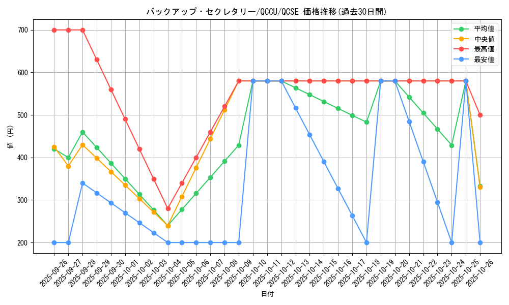 card_5313_series_2798_rarity_408_graph