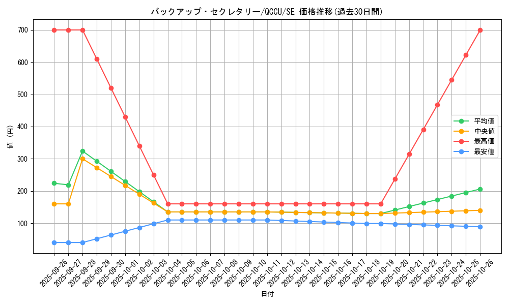 card_5313_series_2798_rarity_5_graph