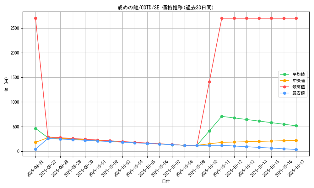 card_5314_series_11997_rarity_5_graph