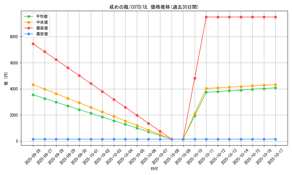 card_5314_series_11997_rarity_77_graph