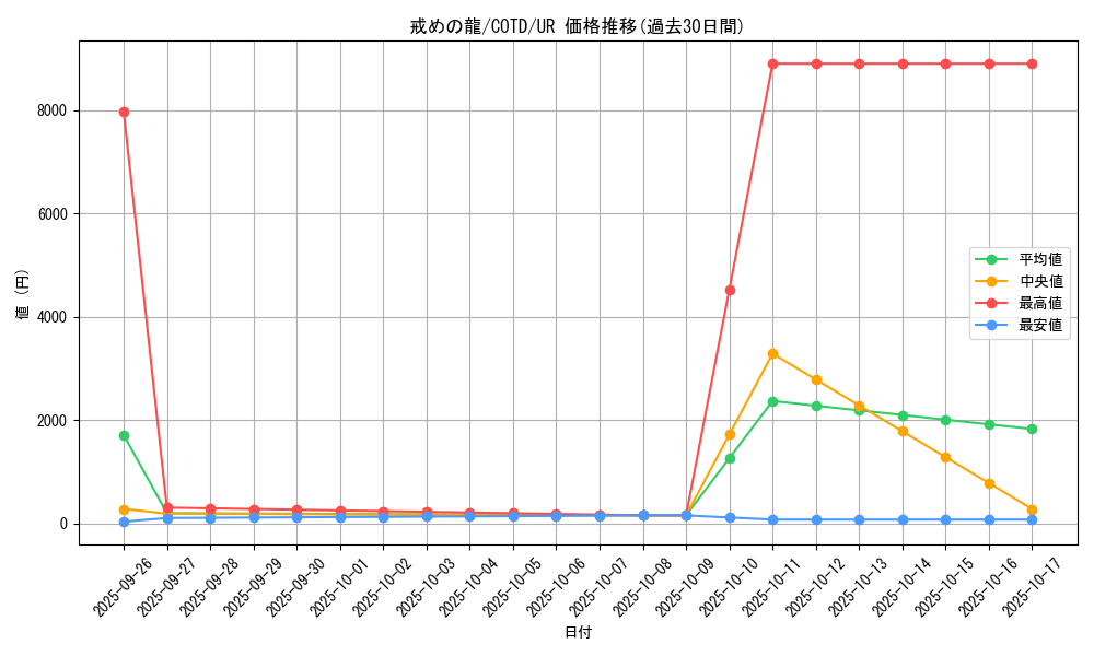 card_5314_series_11997_rarity_7_graph