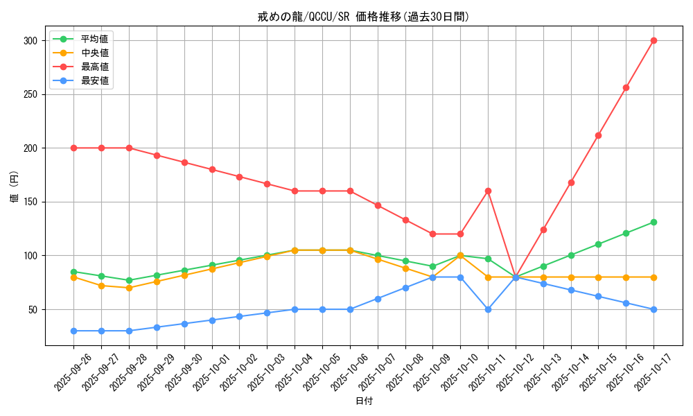 card_5314_series_2798_rarity_3_graph
