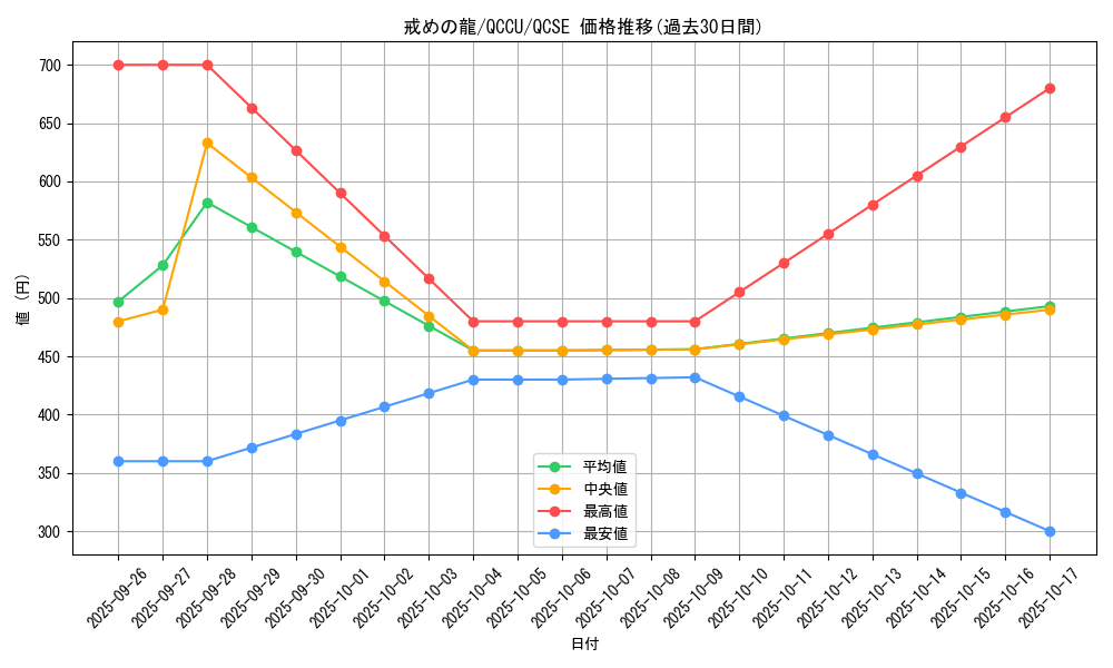 card_5314_series_2798_rarity_408_graph