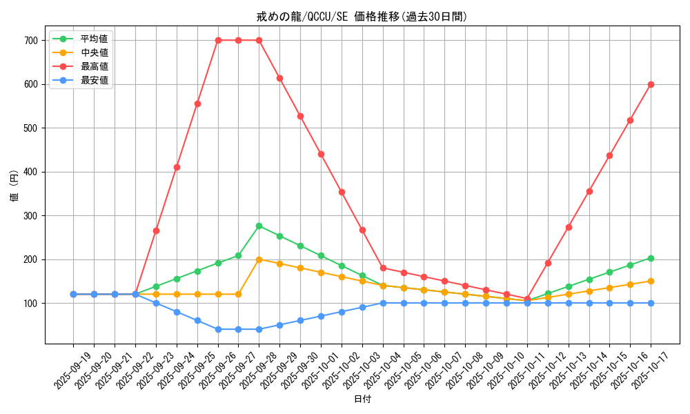 card_5314_series_2798_rarity_5_graph