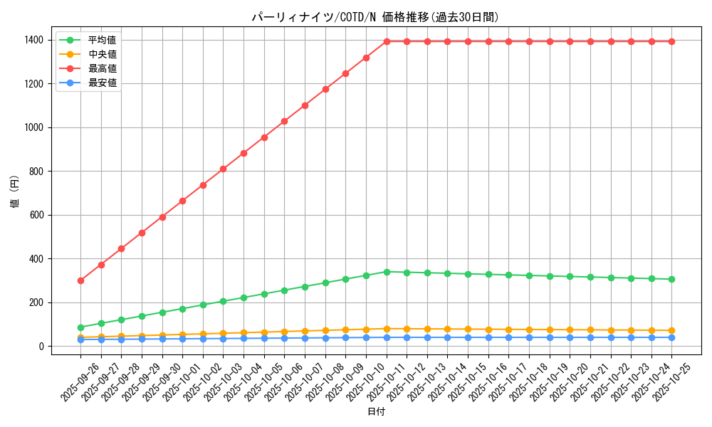 card_5316_series_11997_rarity_1_graph