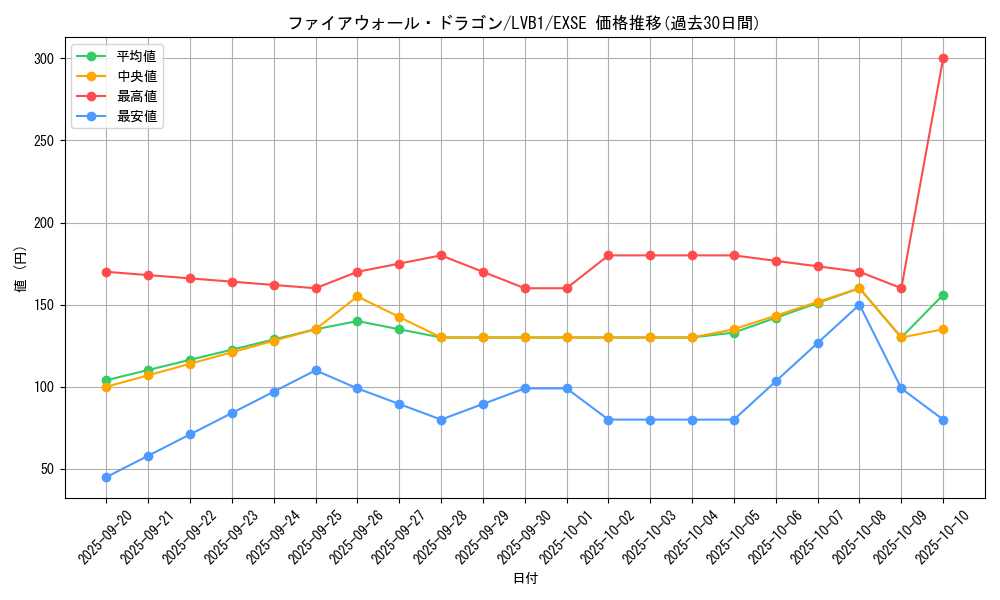 card_5317_series_11119_rarity_1021_graph