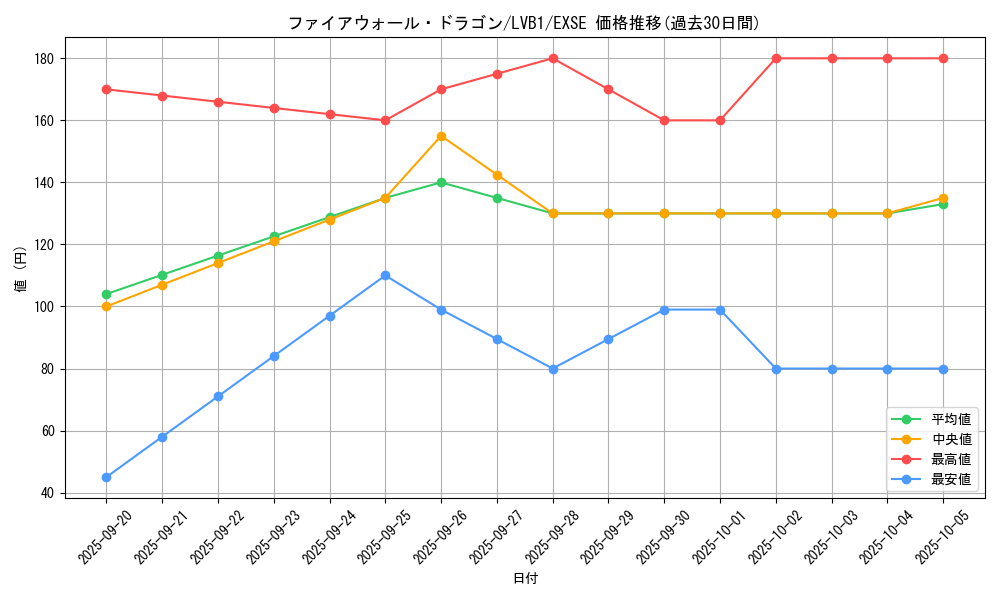 card_5317_series_11119_rarity_1021_graph