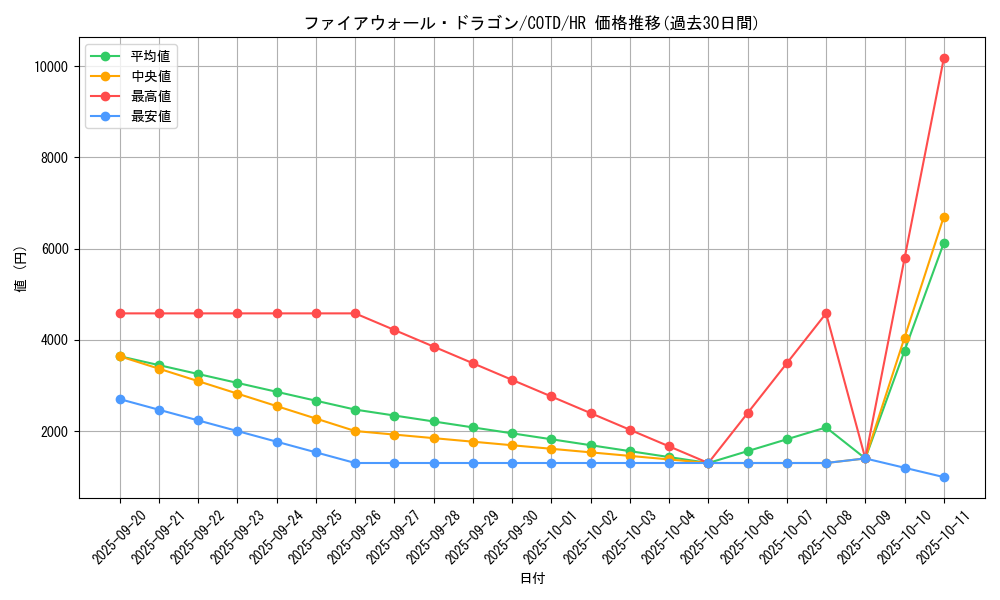 card_5317_series_11997_rarity_407_graph