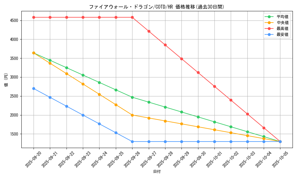 card_5317_series_11997_rarity_407_graph