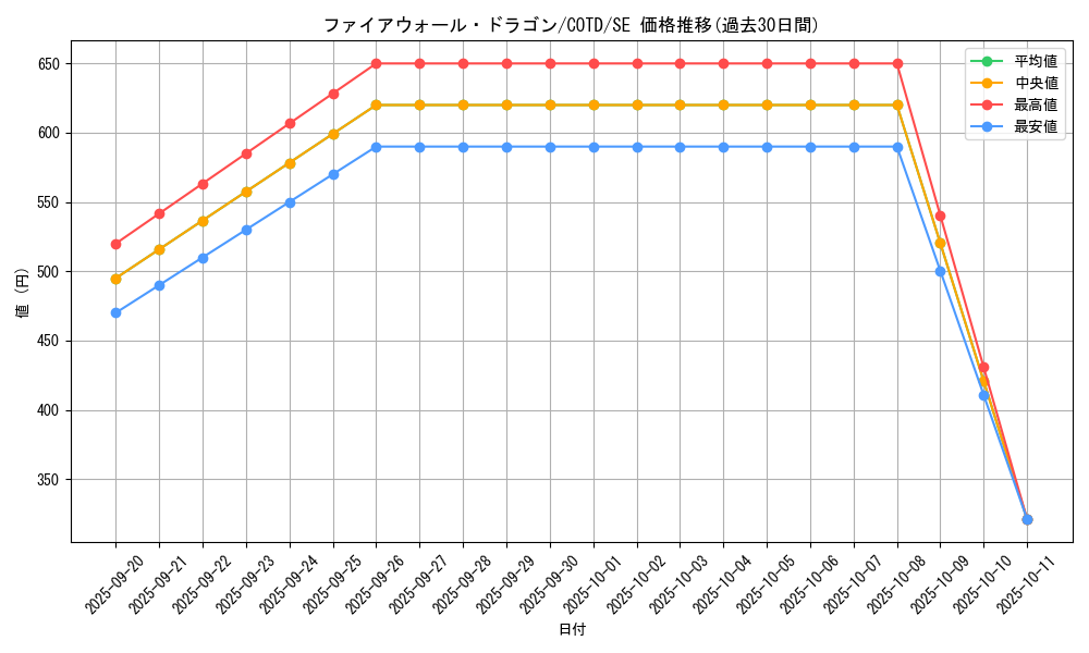 card_5317_series_11997_rarity_5_graph
