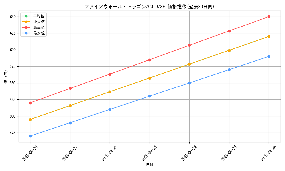 card_5317_series_11997_rarity_5_graph
