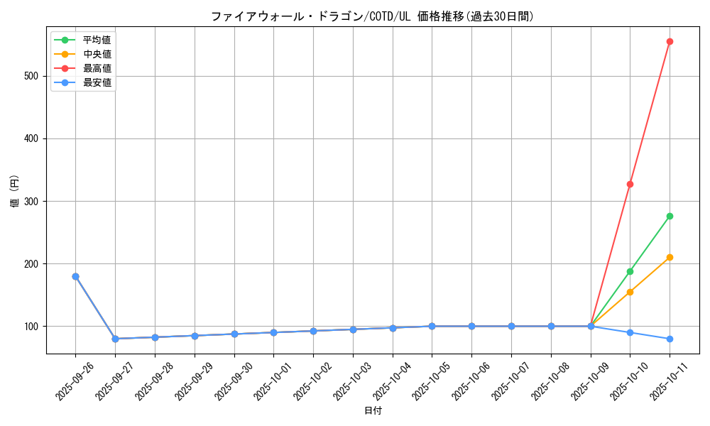 card_5317_series_11997_rarity_77_graph